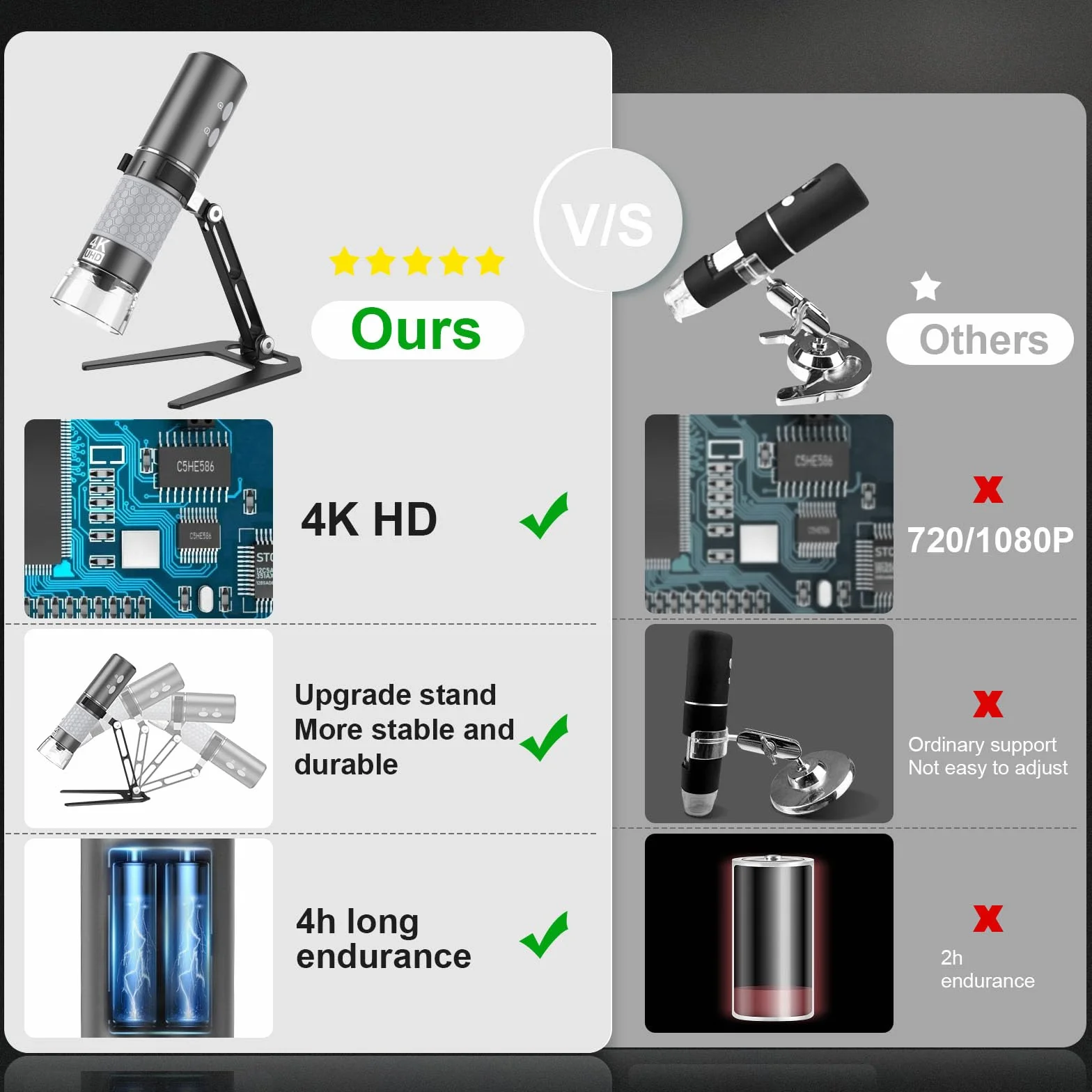 Mikroskop 4K WiFi Ulepszony stojak na iPhone'a Android PC 50-1000X Mikroskop cyfrowy USB Bezprzewodowy do wszystkich telefonów komórkowych iPad Android Tablet Windows Mac Chrome Linux Komputer