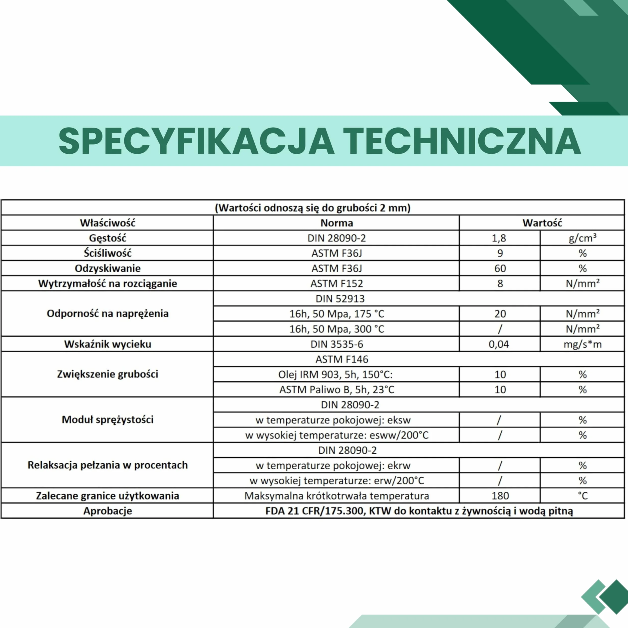 Zestaw Uszczelek z 320 Płaskimi Uszczelkami z Włókna 3/8–1 Cal – Asortyment Uszczelek do Instalacji Sanitarnych, Grzewczych i Klimatyzacyjnych – do 180 °C