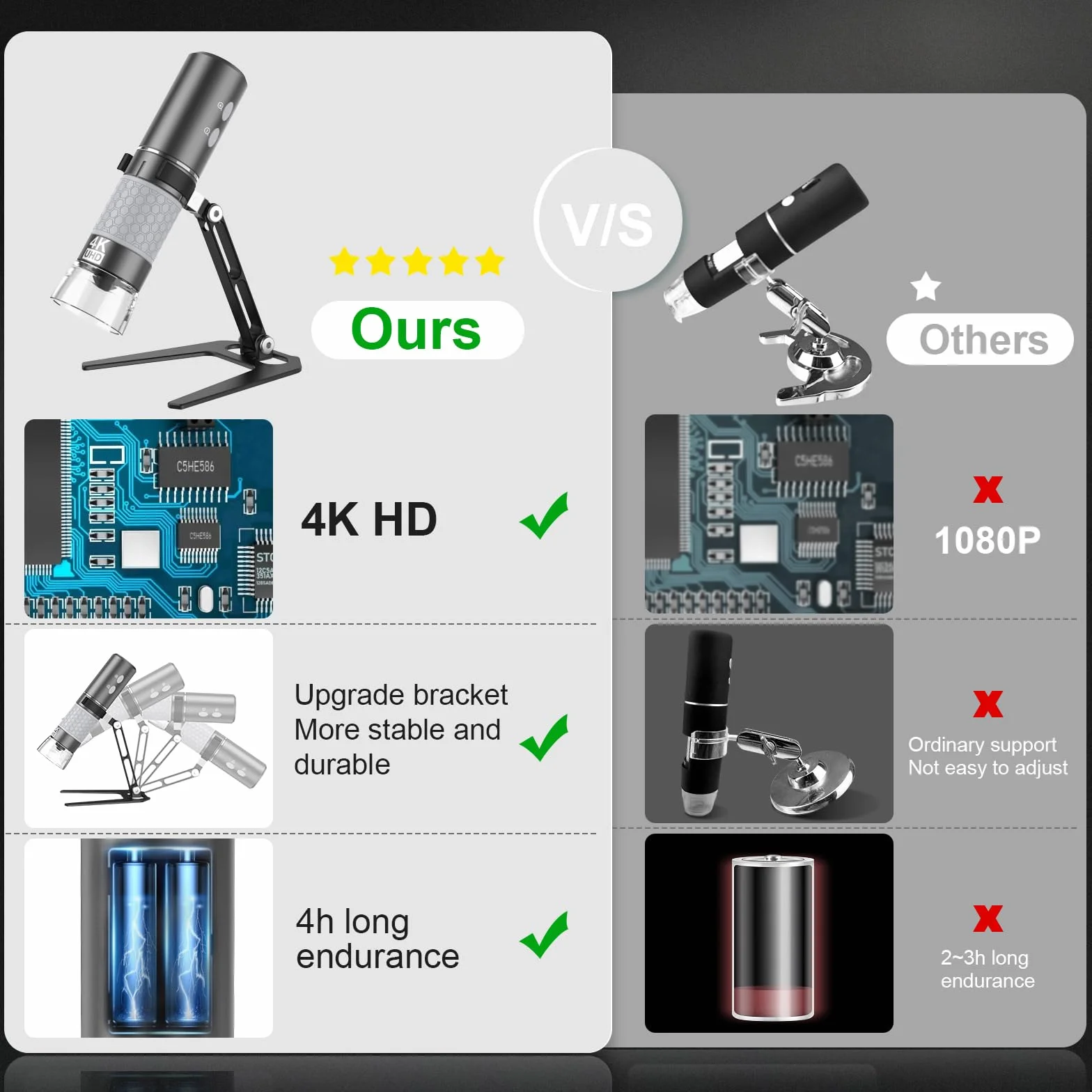 Bezprzewodowy mikroskop cyfrowy 4K HD Wi-Fi mikroskop kamera cyfrowa lupa kompatybilna z telefonami iPhone/Android i PC