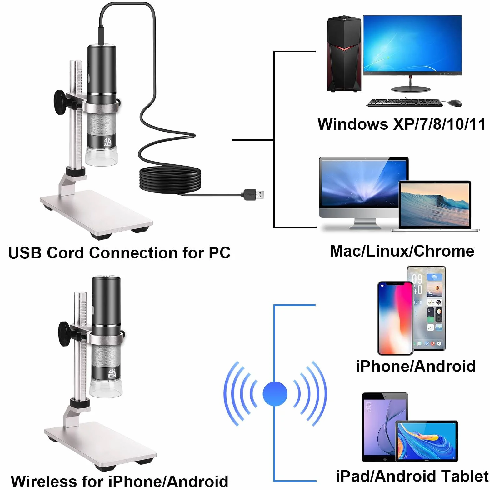 Mikroskop 4K WiFi z profesjonalnym stojakiem, cyfrowy mikroskop USB z kamerą HD 50-1000X Kompatybilny z iPhone, iPad, Android telefonem tabletem, Windows Mac Chrome Linuxem